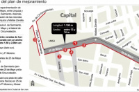 En Capital: llevan a cabo un plan de obras en cinco arterias con un alto tránsito peatonal